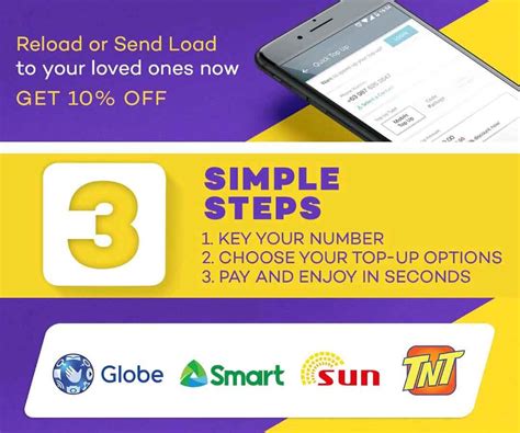 how to load smart card through text|How to Load your Globe, Smart, Sun Pr.